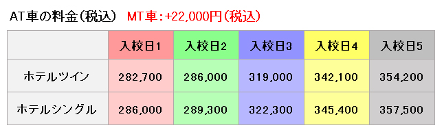 秋田北部自動車学校の料金表