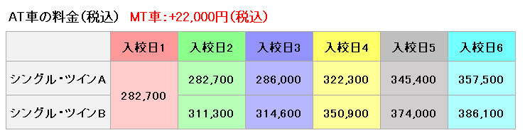 第二北部自動車学校