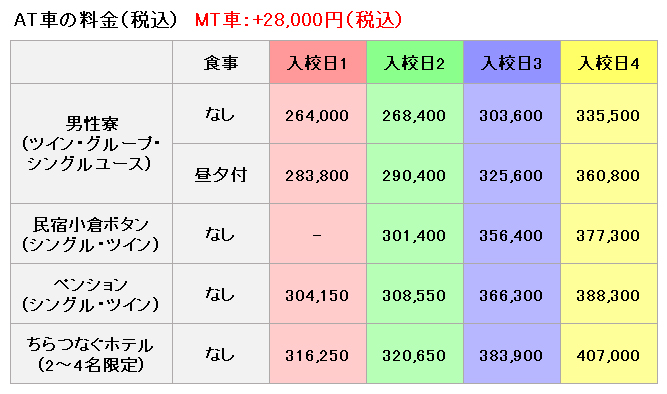 千倉自動車教習所