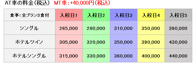 君津モータースクール