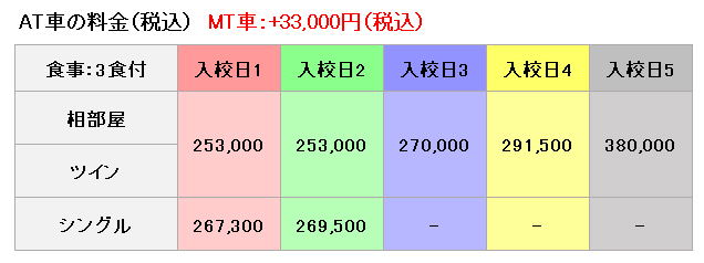 海上中央自動車教習所