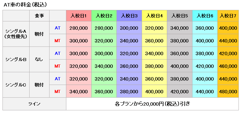 AOIドライビングスクール福井校