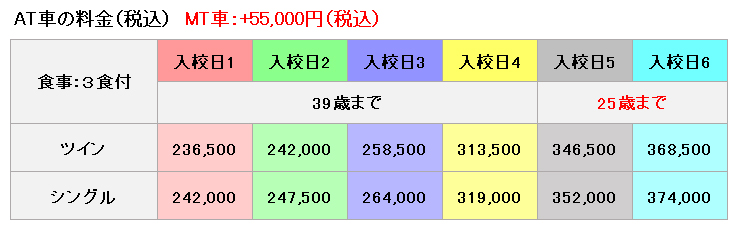 大渡自動車学校