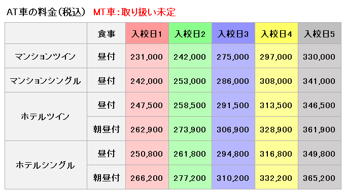 ﾄﾖﾀﾄﾞﾗｲﾋﾞﾝｸﾞｽｸｰﾙ群馬