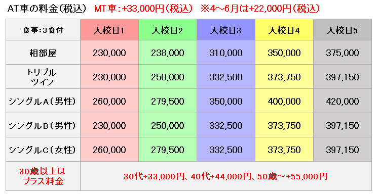 大陽猪名川自動車学校