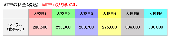 ﾎﾟｰﾄｱｲﾗﾝﾄﾞﾄﾞﾗｲﾋﾞﾝｸﾞｽｸｰﾙ