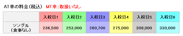 土山自動車学院