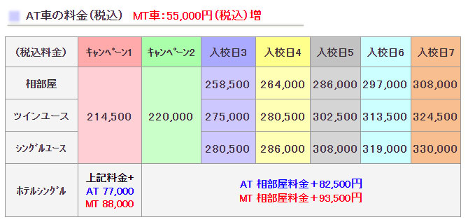 一関ﾌｧｰｽﾄﾄﾞﾗｲﾋﾞﾝｸﾞｽｸｰﾙ