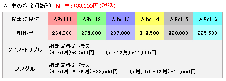 陸前高田ﾄﾞﾗｲﾋﾞﾝｸﾞｽｸｰﾙ