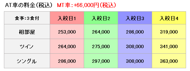 銀星自動車学園