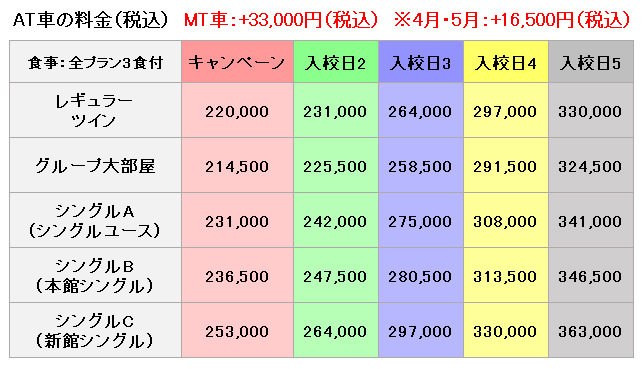 城北自動車学校