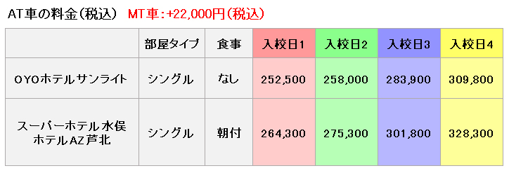 水俣自動車学校