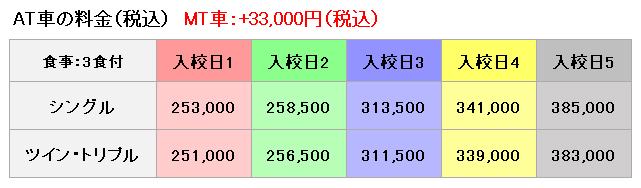 日向ｼｰｻｲﾄﾞﾓｰﾀｰｽｸｰﾙ