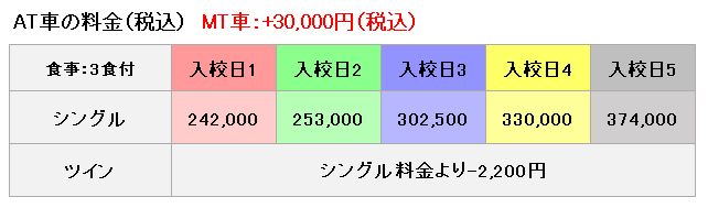 西都自動車学校