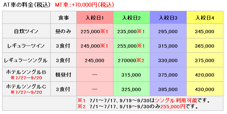 ﾏﾂｷﾄﾞﾗｲﾋﾞﾝｸﾞｽｸｰﾙ新潟西しばた校