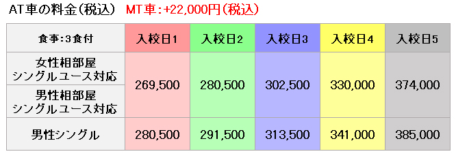 行田自動車教習所