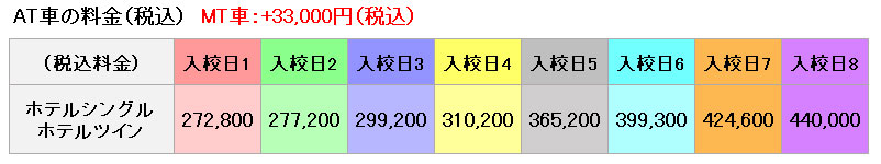 遠鉄自動車学校（浜松校）