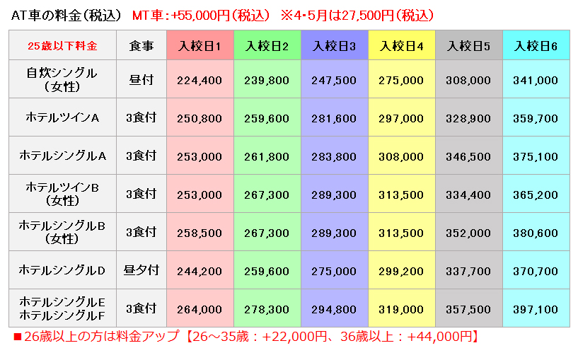 ﾏｼﾞｵﾄﾞﾗｲﾊﾞｰｽﾞｽｸｰﾙ藤枝校