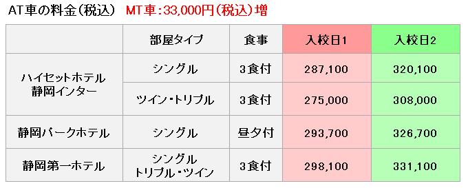 中田自動車学校