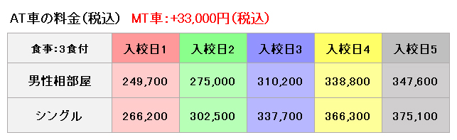 宇都宮岡本台自動車学校