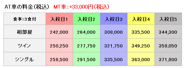 さくら那須ﾓｰﾀｰｽｸｰﾙ