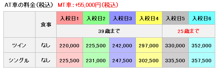 佐野中央自動車教習所