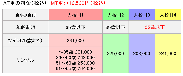 あほくドライビングスクール