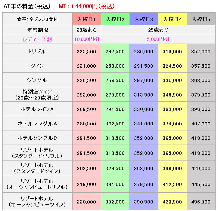 ﾄﾞﾗｲﾋﾞﾝｸﾞｽｸｰﾙかいなん