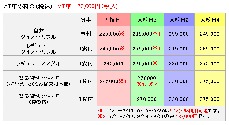 ﾏﾂｷﾄﾞﾗｲﾋﾞﾝｸﾞｽｸｰﾙ村山校