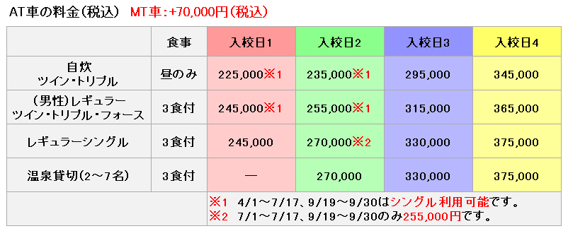 ﾏﾂｷﾄﾞﾗｲﾋﾞﾝｸﾞｽｸｰﾙさくらんぼ校