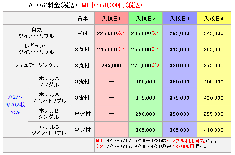 ﾏﾂｷﾄﾞﾗｲﾋﾞﾝｸﾞｽｸｰﾙ山形中央校