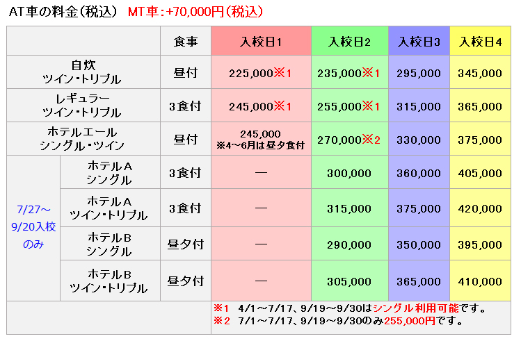 ﾏﾂｷﾄﾞﾗｲﾋﾞﾝｸﾞｽｸｰﾙ山形校