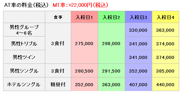 上野原自動車教習所